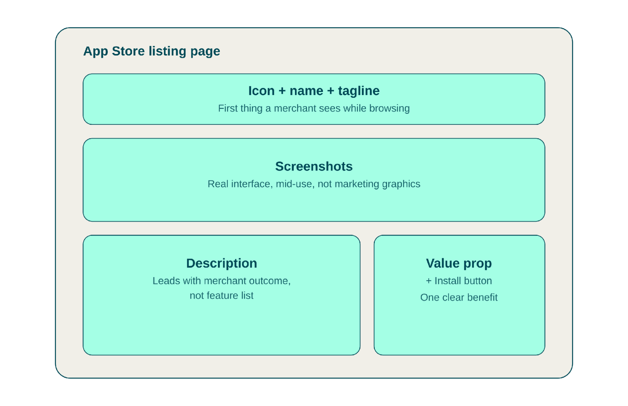 The anatomy of a Salla App Store listing, region by region