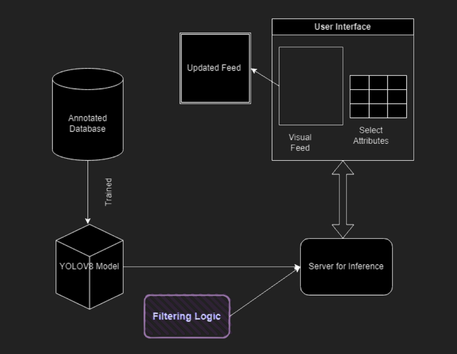 Project Workflow