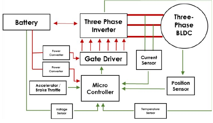 GitHub - nacansino/BLDCMotorController: Brushless DC Motor Controller ...