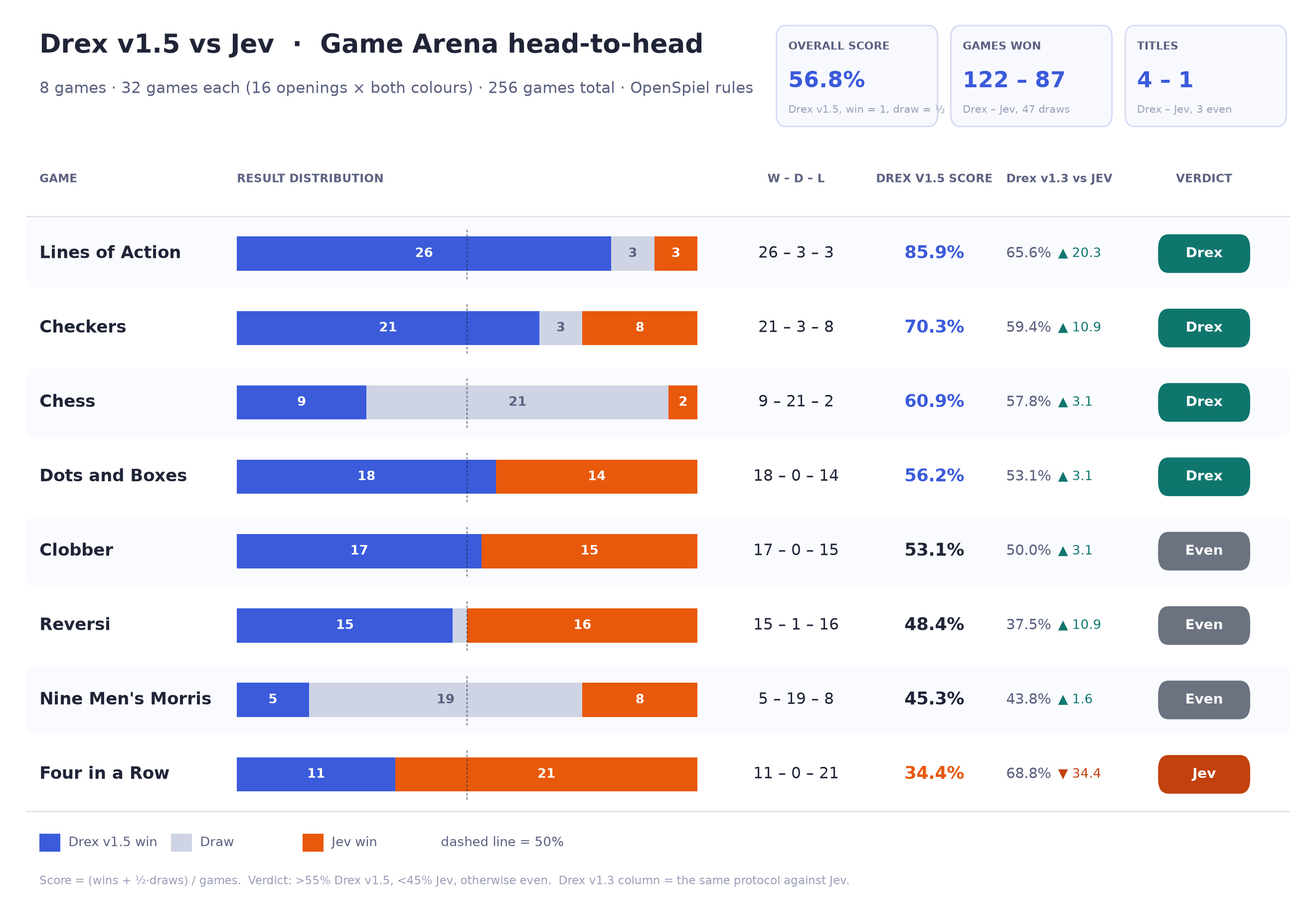 Drex v1.5 vs Jev game arena