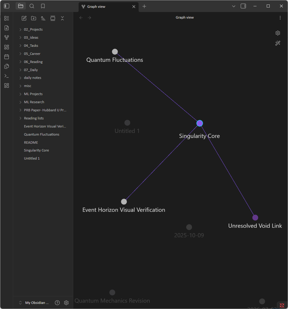 Event Horizon Graph View