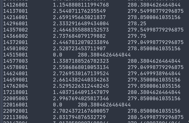 Standard deviation of temperatures image