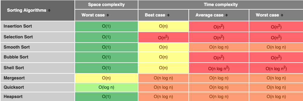 Sorting-Comparisons