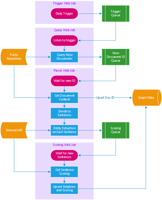 Architecture Diagram