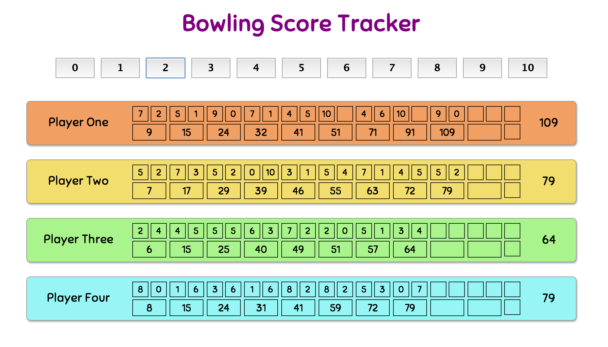 GitHub - Nadavmatalon/bowling_score_tracker: Ruby & JS 10-Pin Bowling ...