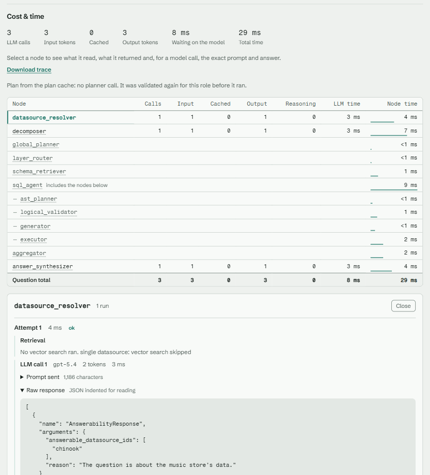 The per-node cost table with the datasource resolver opened on its model call