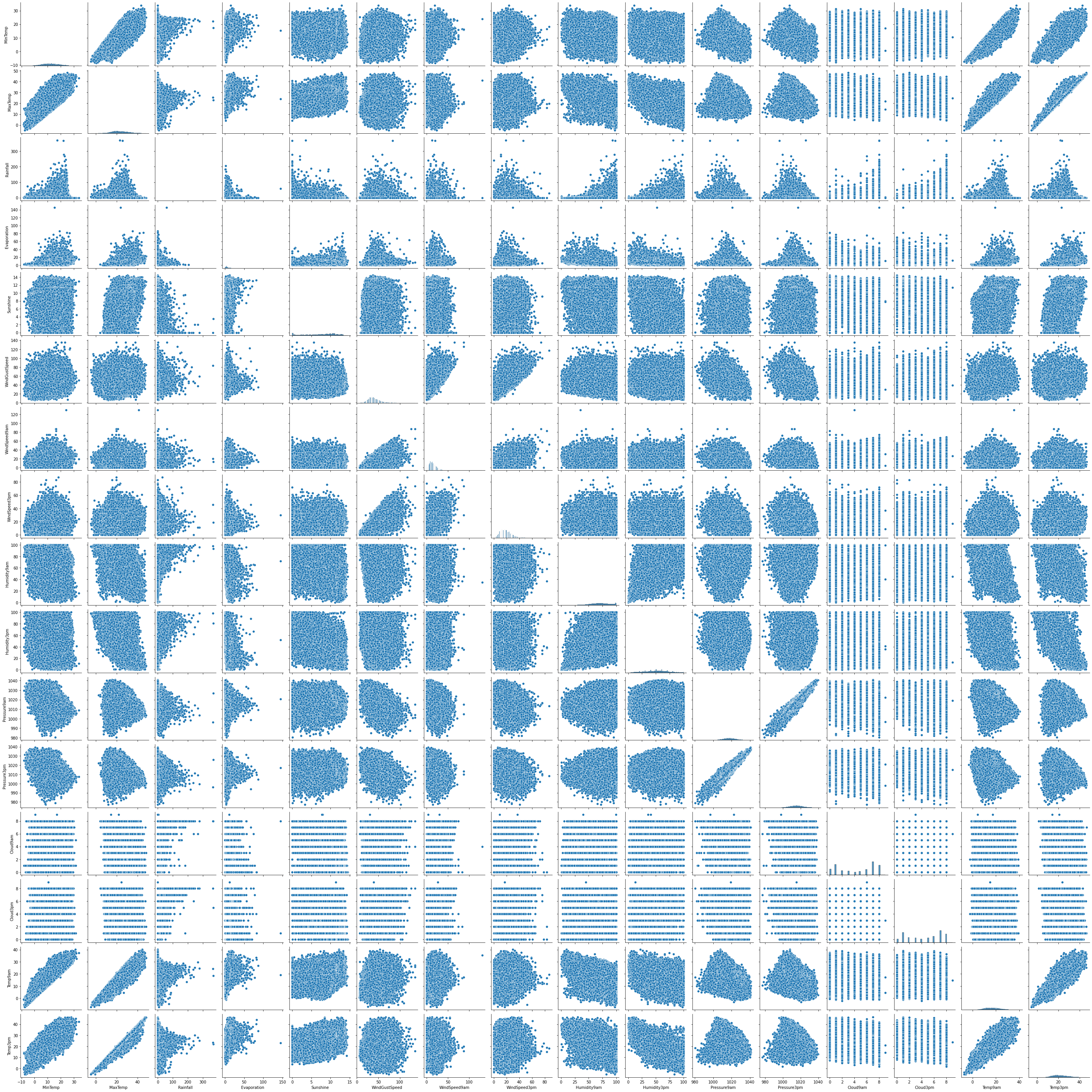 bivariate analysis