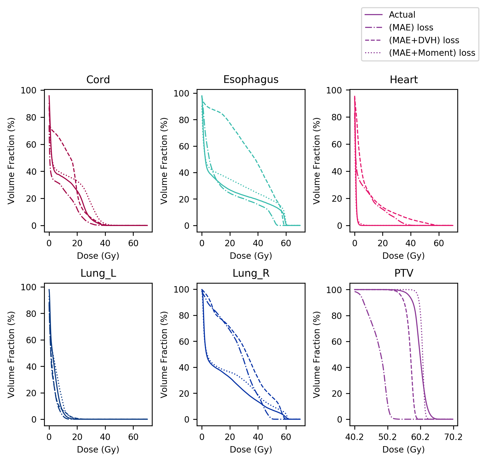 comparison_plots