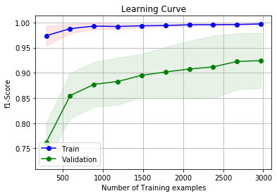 learning_curve