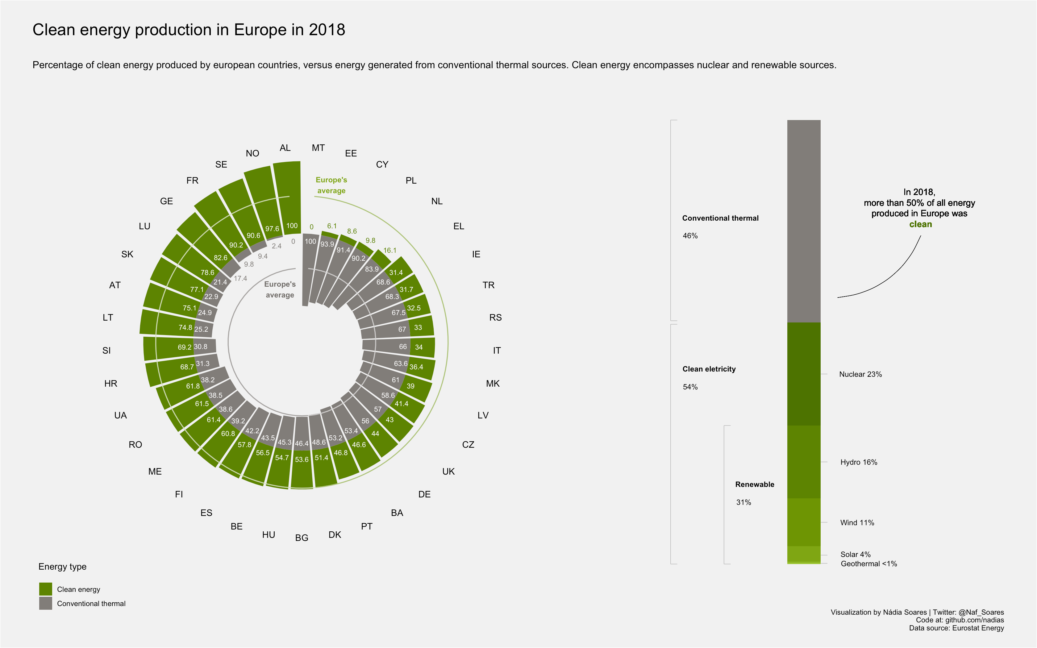 European Energy