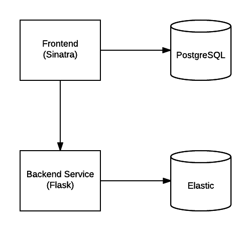 architecture diagram