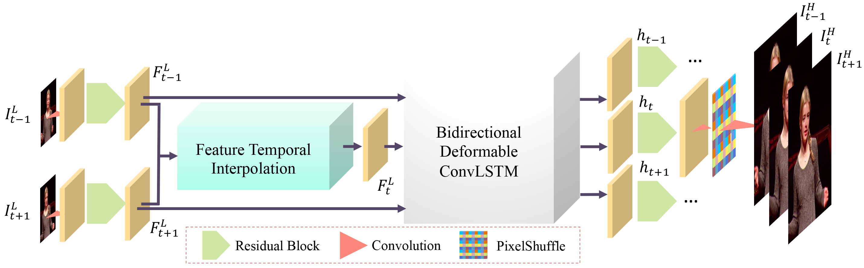 framework