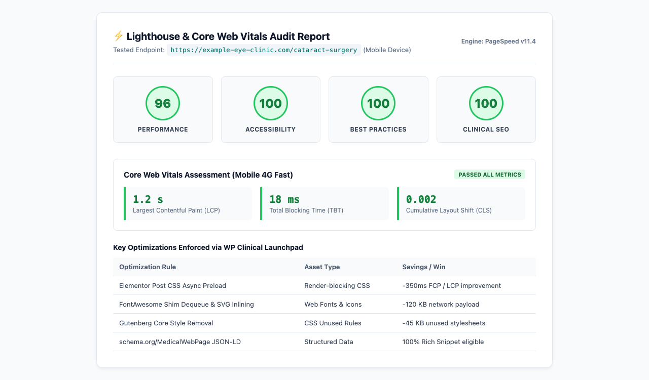 Lighthouse Core Web Vitals Report