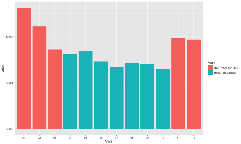 months_complaints