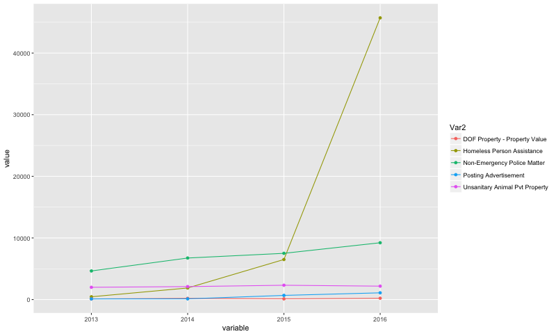 year_comparison