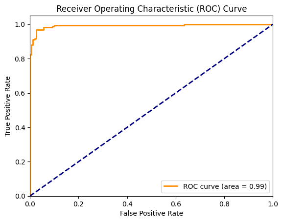 ROC Curve Logistic Regression