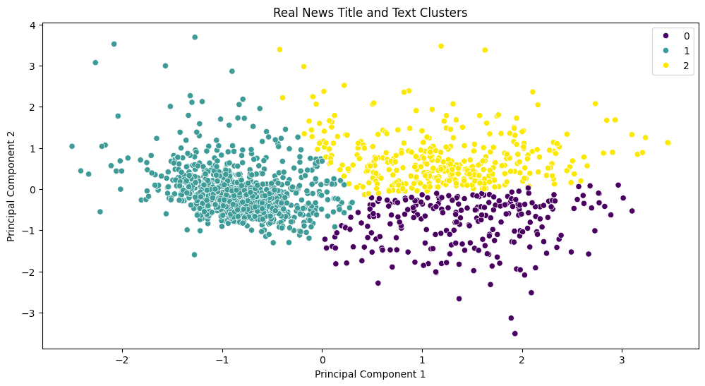 real_clustering