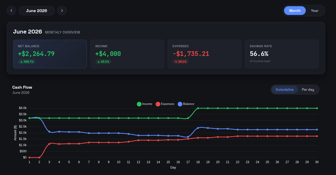 Calendar Money statistics