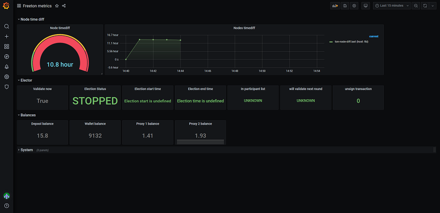 dashboard