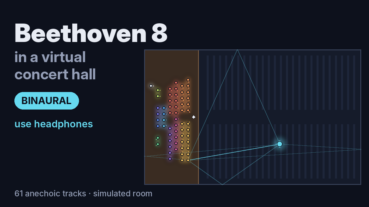 Beethoven's 8th in the virtual concert hall: the orchestra on stage and a seat in the middle of the stalls, with the first reflections from a violin