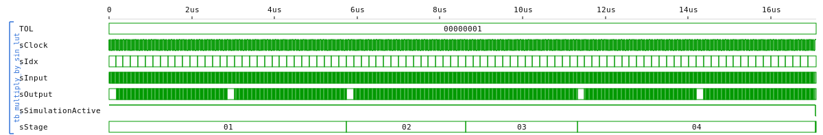 vga_sprites tb_multiply_by_sin_lut (Verilog)