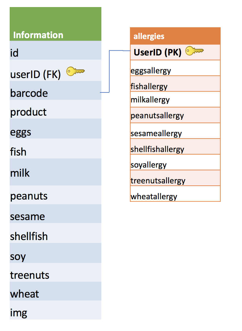 database