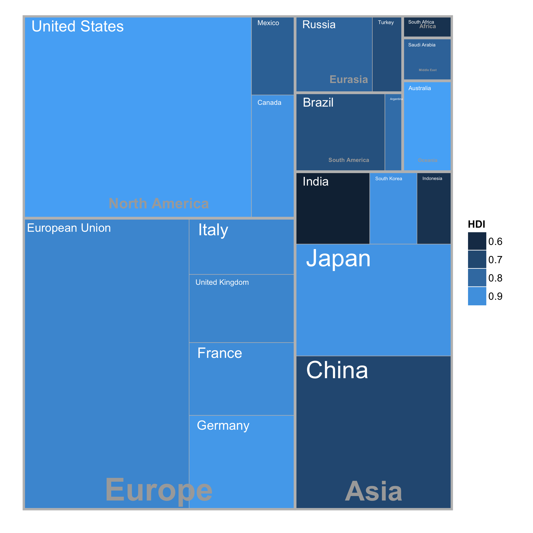 Treemap of G20 data, produced with ggplotify
