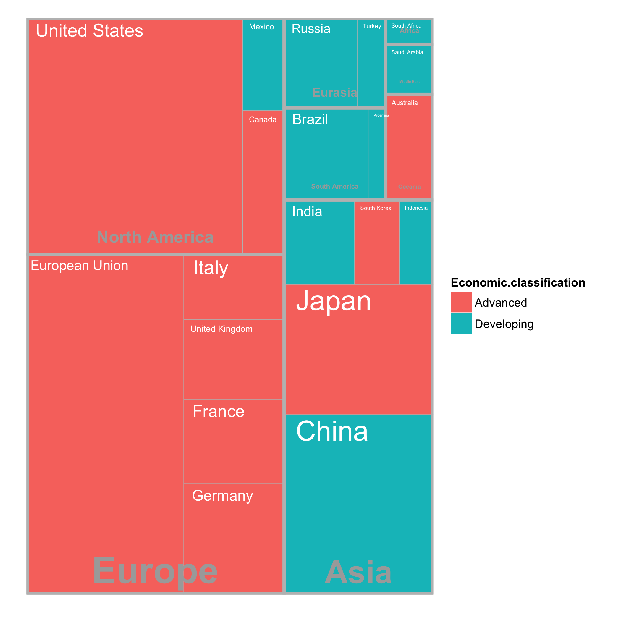 Treemap of G20 data, produced with ggplotify, with fill mapped to a discrete scale