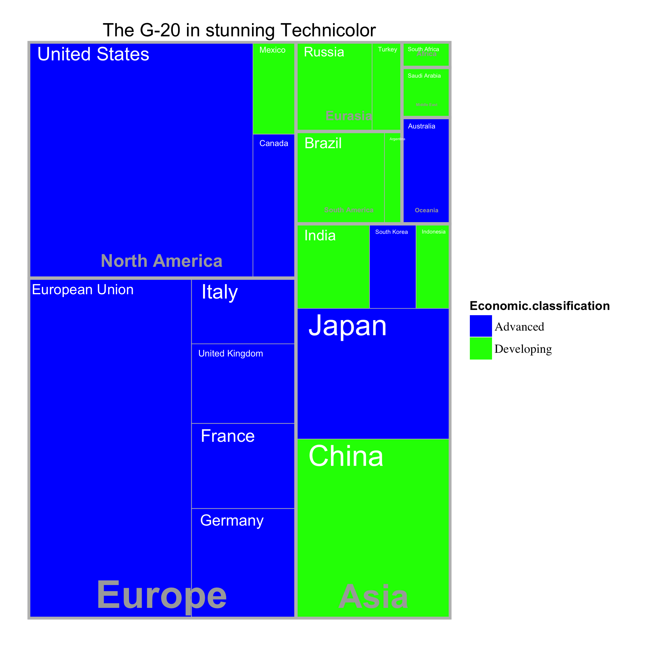 Treemap of G20 data, produced with ggplotify, with fill mapped to a discrete scale, a custom fill scale and other 'improvements'