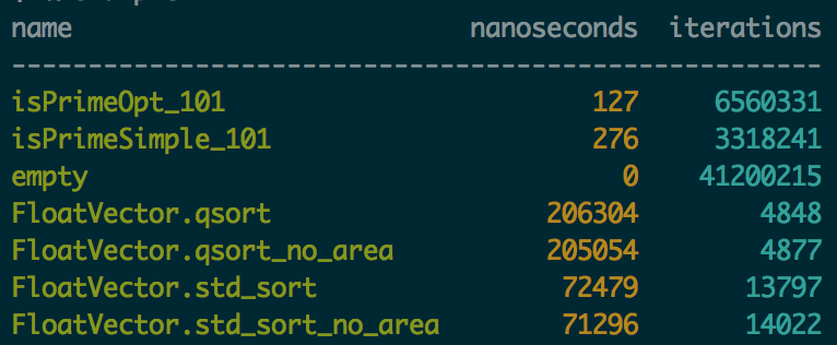 Output of the example