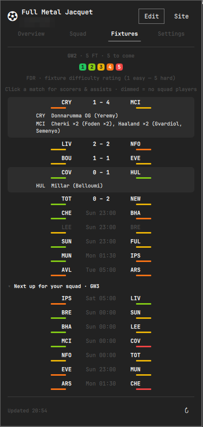 Fixtures tab