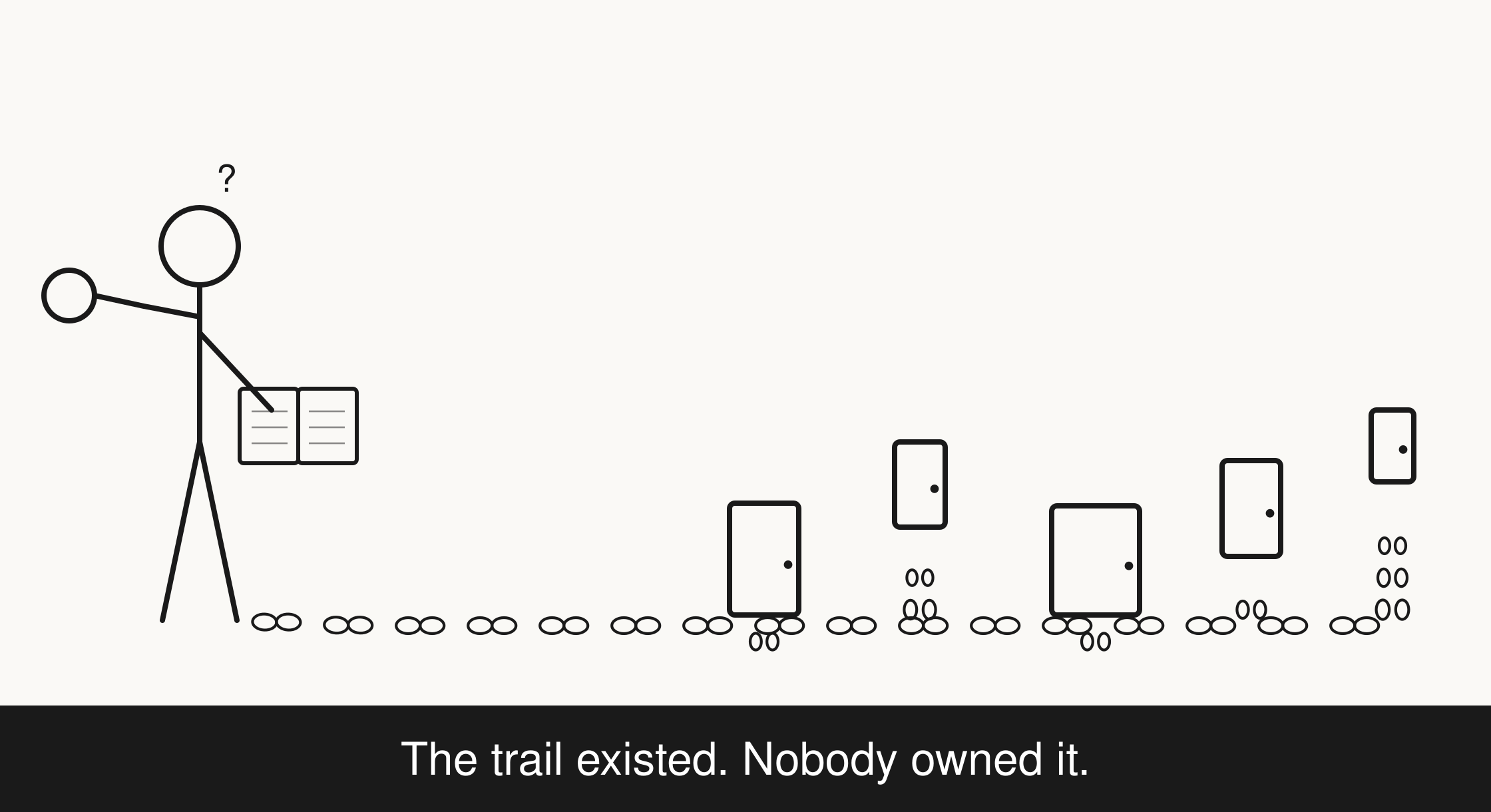 Comic: a stick-figure detective with a magnifying glass follows a trail of footprints that split toward six different doorways, while holding a notebook with nothing written in it. Caption: The trail existed. Nobody owned it.