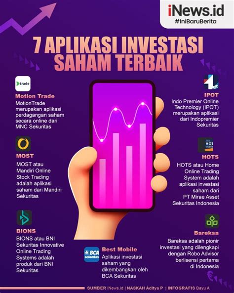 Platform Investasi Saham Terbaik di Indonesia