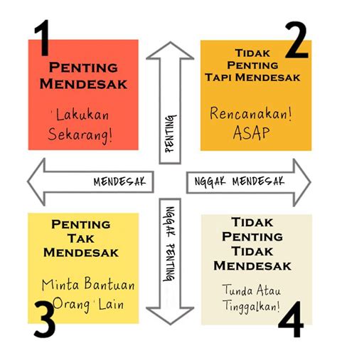 Cara Mengatur Prioritas Keuangan Anda