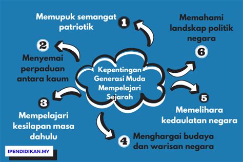 Menjadi Pembuat Sejarah di Usia Muda