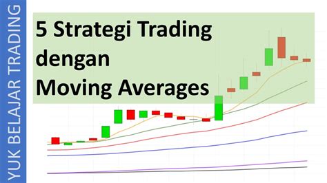 Memanfaatkan Strategi Trading Saham