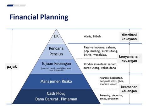 Cara Mengintegrasikan Manajemen Keuangan ke dalam Gaya Hidup Anda