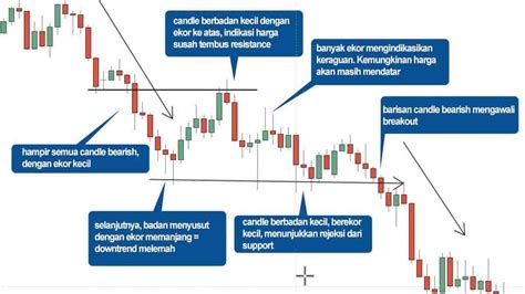 Memahami Pergerakan Pasar Saham