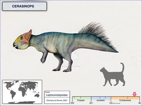 Mengenal Dinosaurus Cerasinops