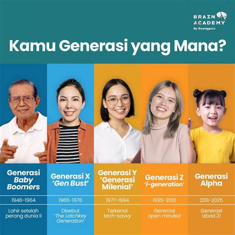 Blueprint Sukses untuk Generasi Muda