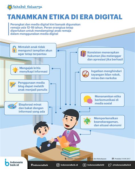 Strategi Sukses di Era Digital untuk Usia Muda