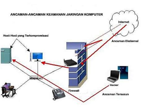 Cara Membuat Sistem Alarm Keamanan untuk Budidaya Ikan