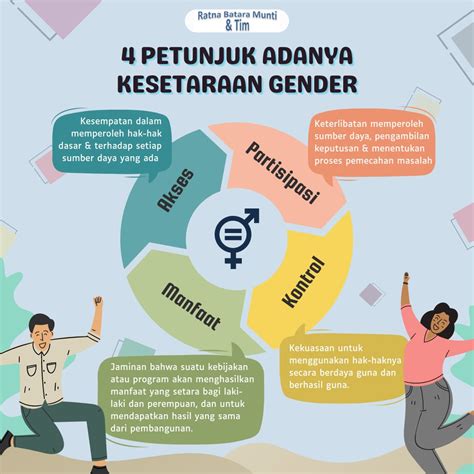 Politik Gender: Memperjuangkan Kesetaraan