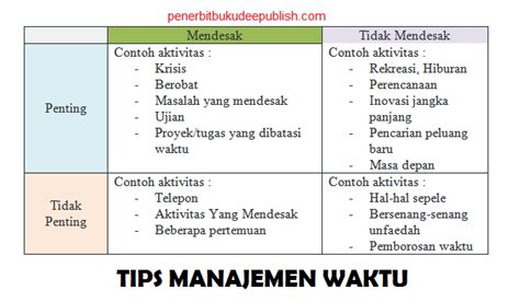 Mengatur Waktu dan Prioritas dalam Berbisnis