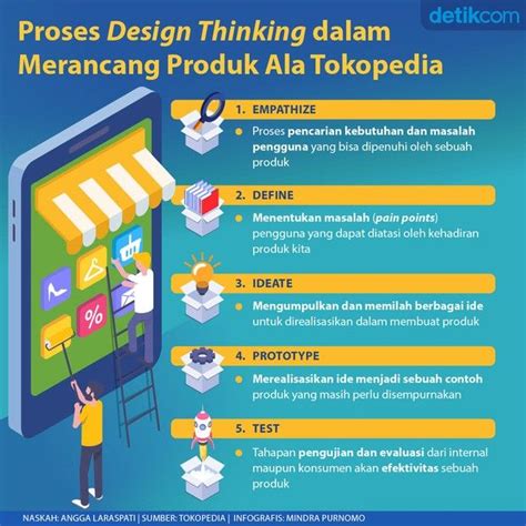 Menerapkan Teknologi dalam Membangun Bisnis