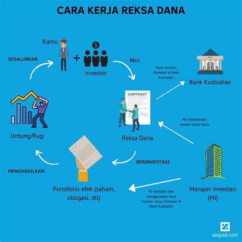 Mengenal Investasi Reksadana