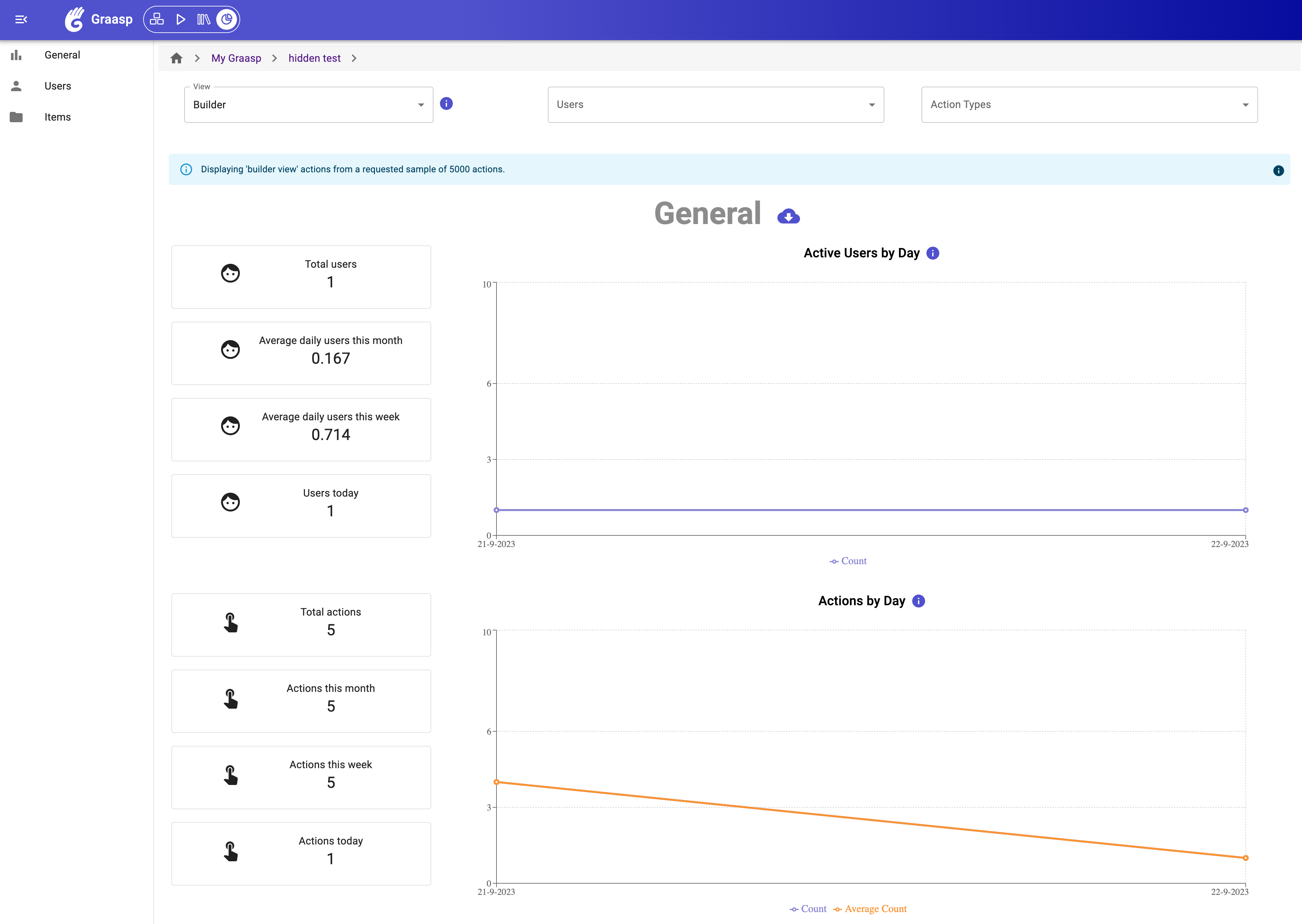 graasp analytics