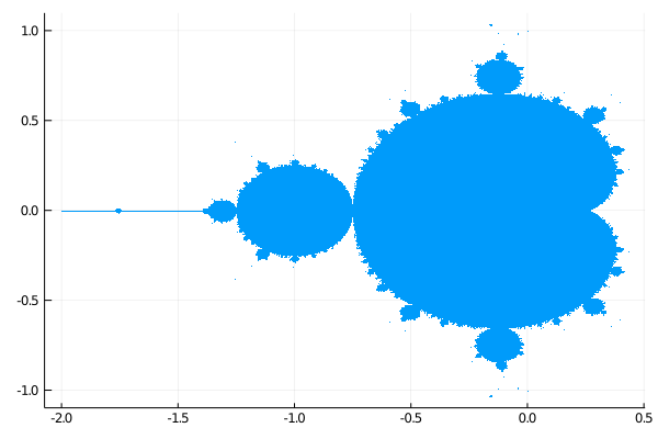 mandelbrot_p2_image