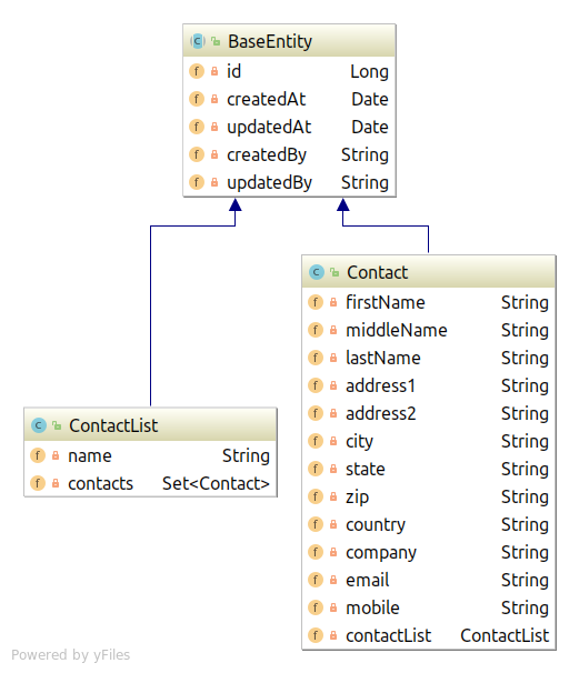 Domain Model