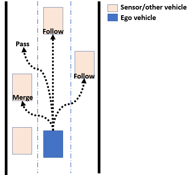 Longitudinal Movements